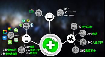 行之有效的營(yíng)銷之道 360在梅花網(wǎng)開(kāi)放日的互聯(lián)網(wǎng)數(shù)據(jù)服務(wù)實(shí)踐