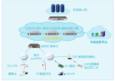 2022年5G產業全景圖譜報告 剖析5G技術演進與互聯網數據服務新格局