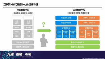 互聯(lián)網(wǎng)時(shí)代的云數(shù)據(jù)中心運(yùn)維思辨（上） 數(shù)據(jù)服務(wù)的挑戰(zhàn)與革新