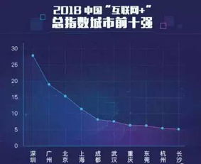 成都官方APP哪家強(qiáng)？互聯(lián)網(wǎng)數(shù)據(jù)服務(wù)大比拼